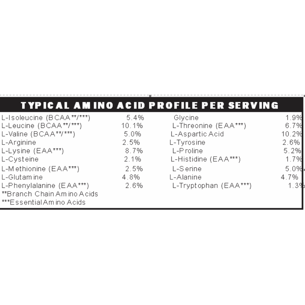 GLP-1 Companion Whey Protein (Vanilla) Low FODMAP, Gut-Gentle Nutrition Support